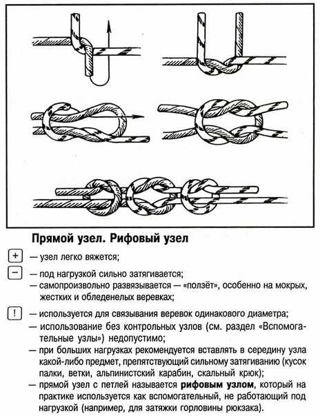 Как завязывать узлы. 38 надёжных испытанных узлов – д. м. антропов | root.elima.ru