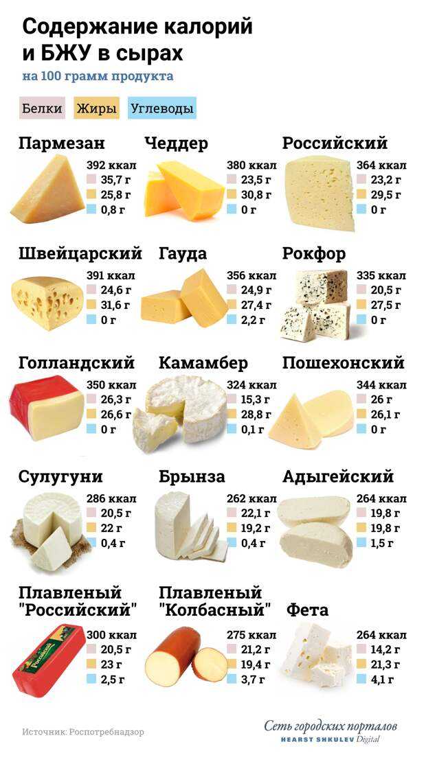 Как выбрать хороший сыр? | кто?что?где?