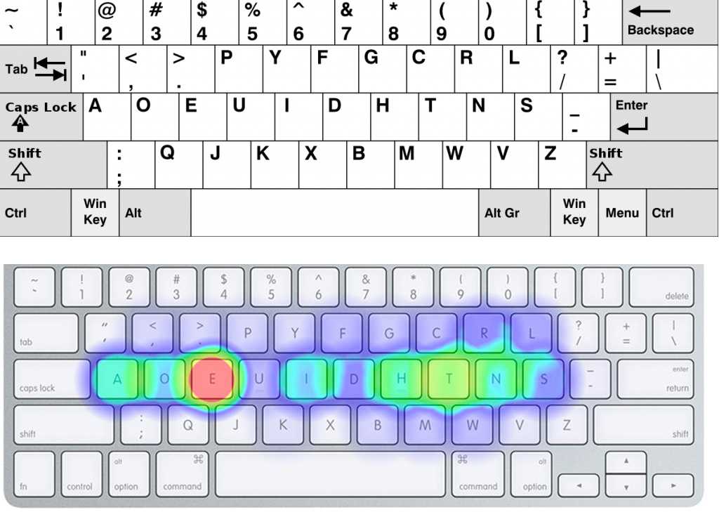 Виды и типы раскладок клавиатуры как альтернативный вариант