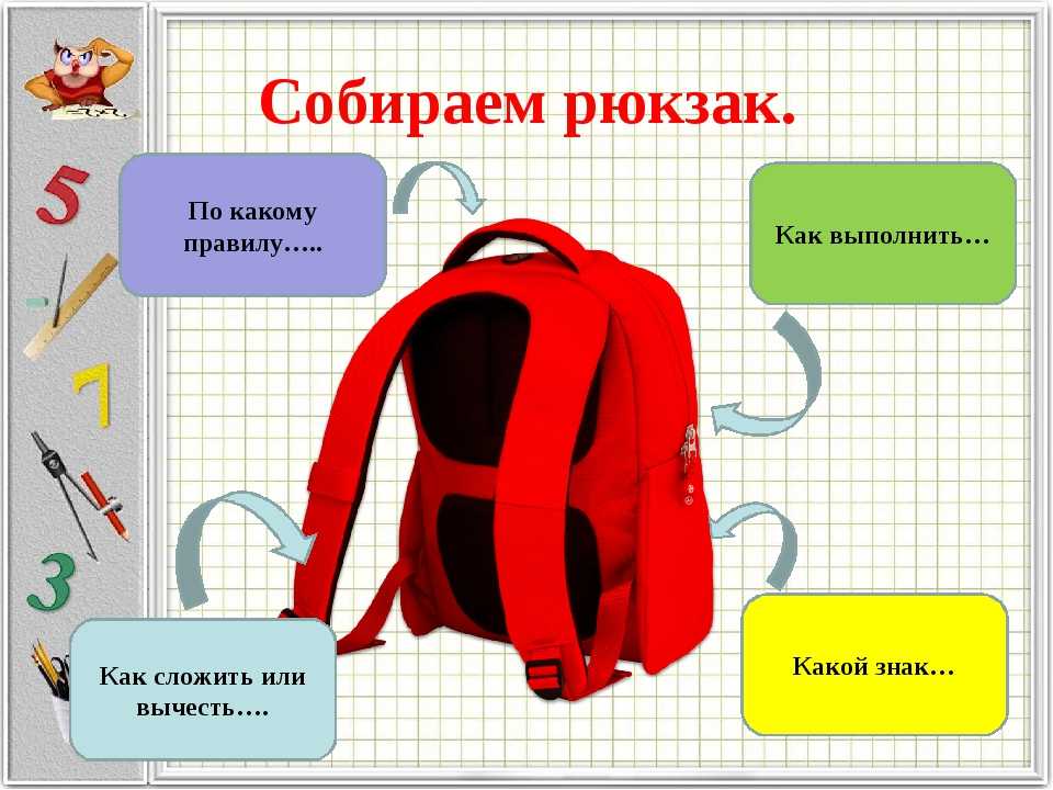 Как собрать рюкзак и пенал в школу — что должно быть в ранце у школьница