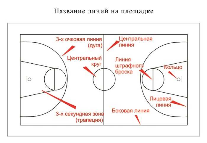 Стойка баскетбольная уличная размеры характеристики. стандартные размеры баскетбольного щита
