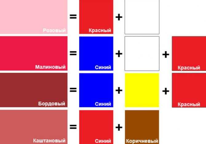 Как получить розовый цвет, смешивая краски | lookcolor
