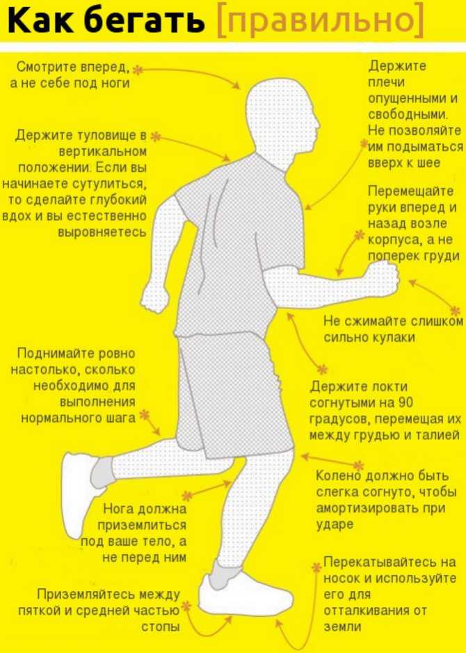 Как пробежать 100 метровку: 14 шагов (с иллюстрациями)