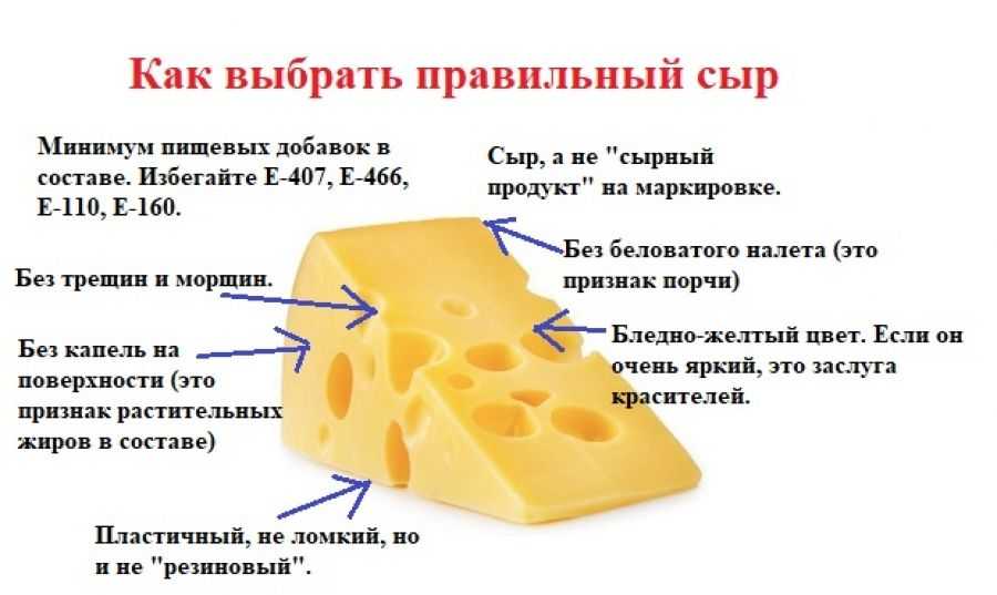 Буррата: что это за сыр и как и с чем его правильно есть?