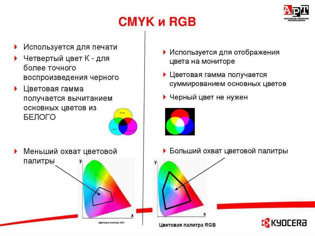 Перевести картинку в cmyk