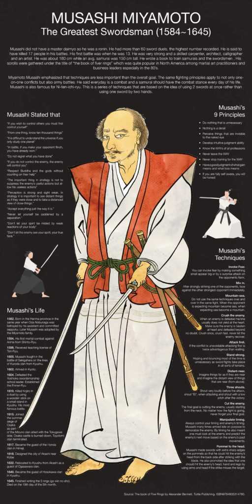 Этикет японского меча - клуб любителей японской культуры "мисоги"