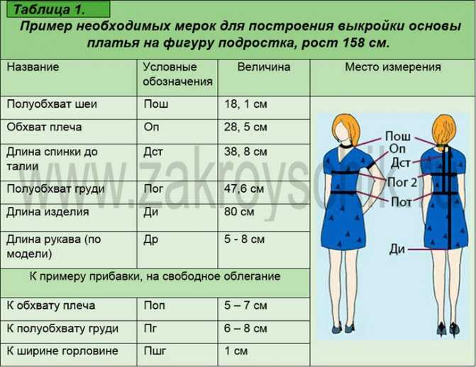 Как правильно измерить объем, обхват груди у женщин и мужчин? как определить размер женской и мужской одежды по объему груди: таблица