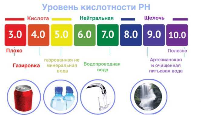 Как измерить рн воды - wikihow