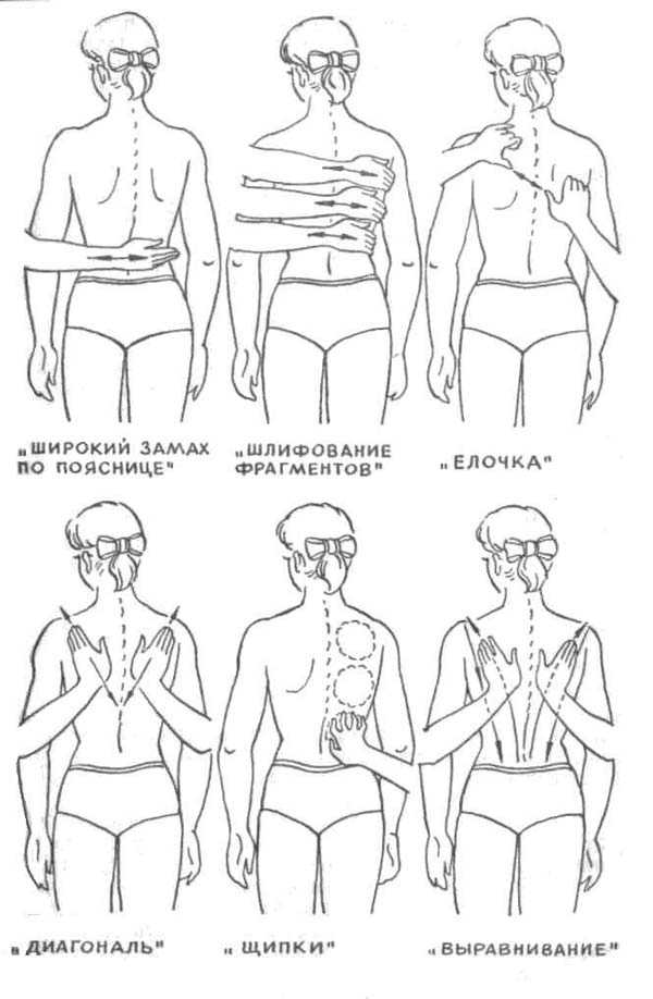 Как делать массаж всего тела