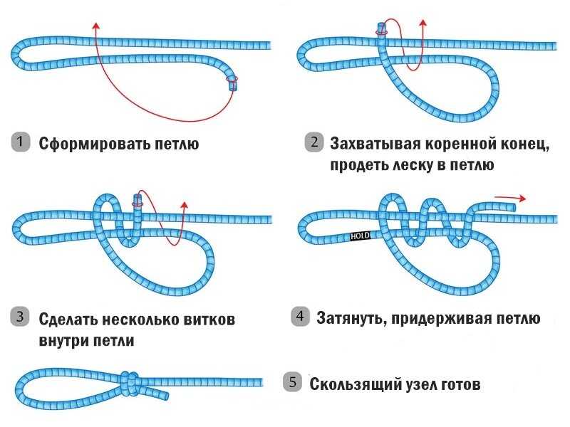 Скользящий узел: как заязать, пошаговая схема
