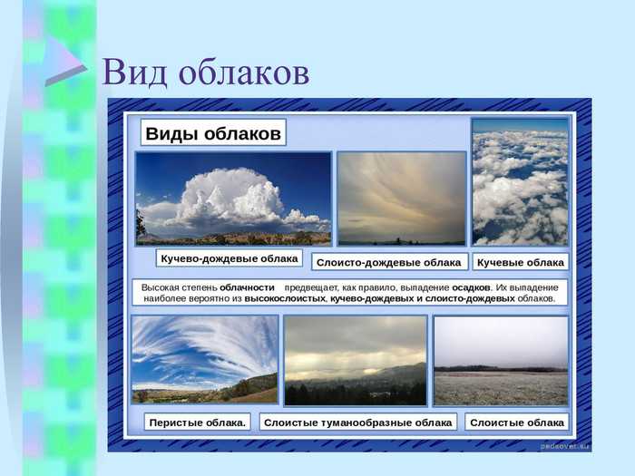 Виды облаков 6 класс фото