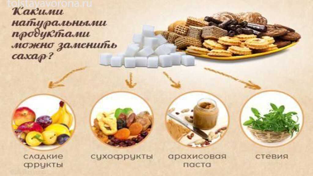 Из чего и как делают сахар белый и коричневый