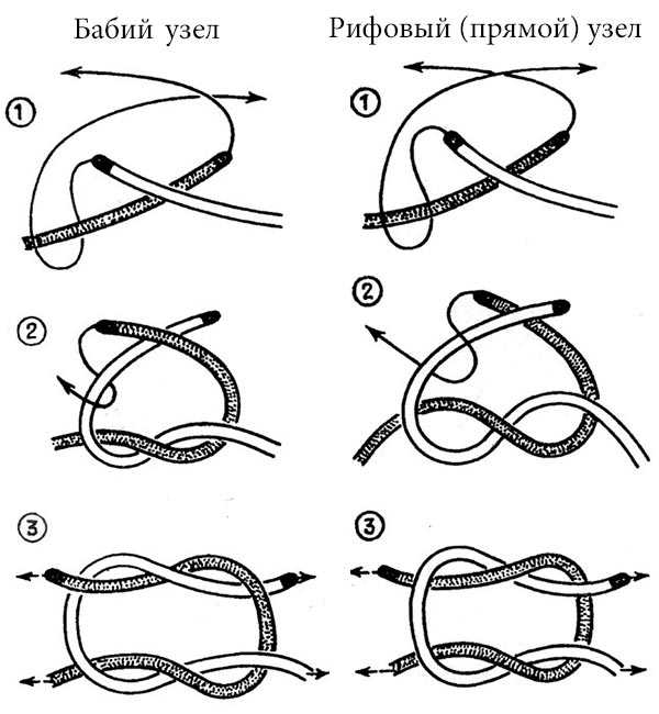 Как сделать застежку на браслете из шнура скользящий узел. хотите красиво закончить украшение? поможет фурнитура!