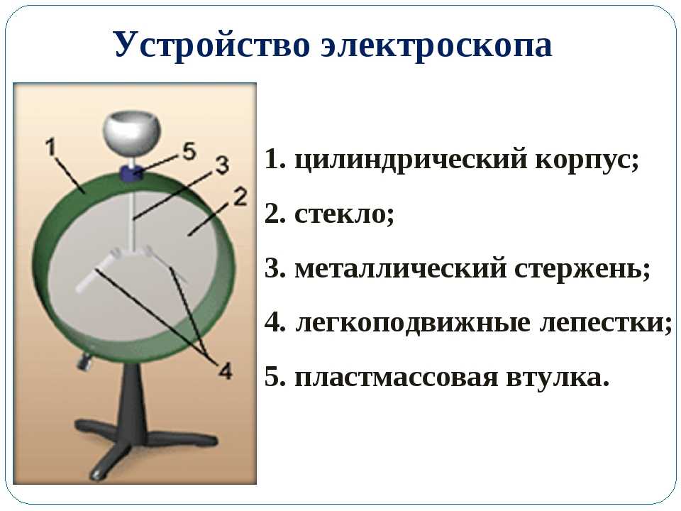 Как сделать электроскоп в домашних условиях? краткая инструкция :: syl.ru