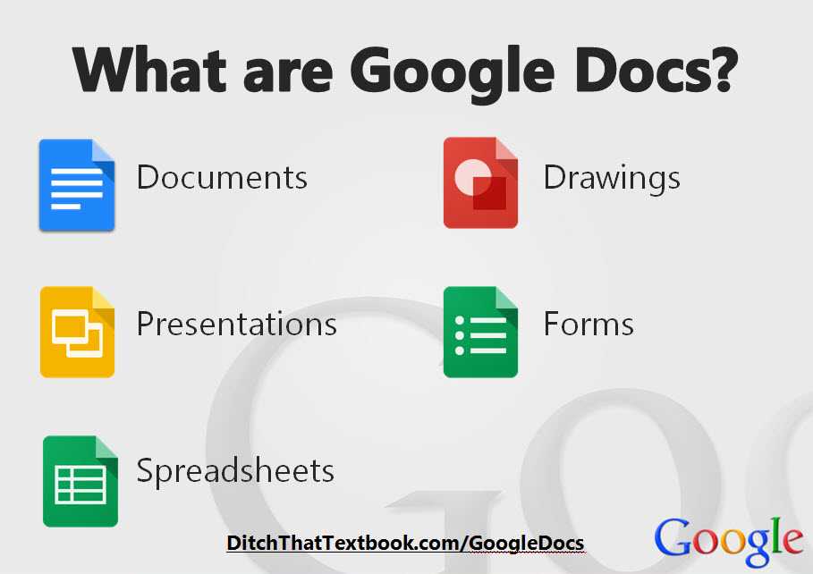 Гугл документы (google docs): как создать документ онлайн