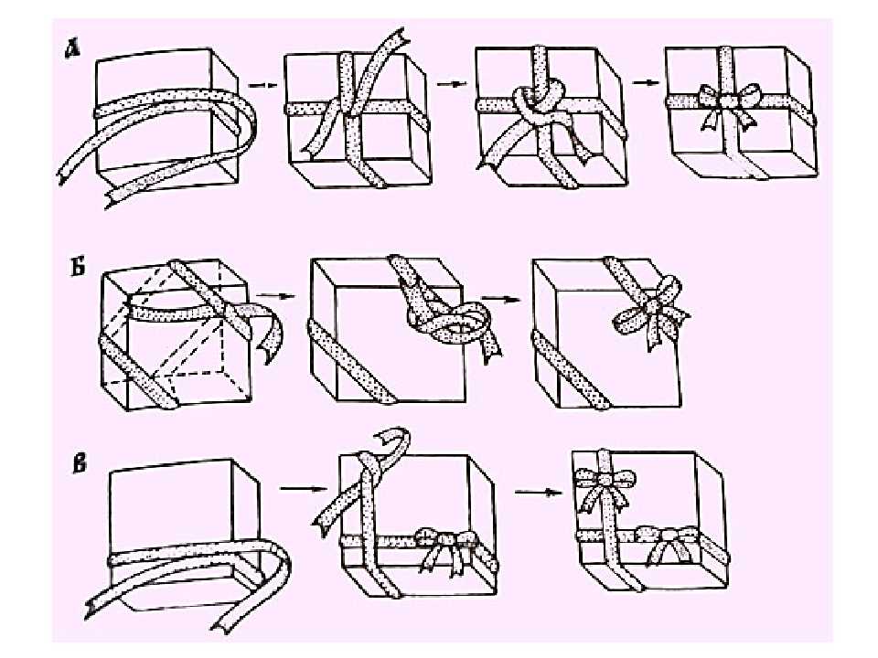 Как завязать ленту на подарке? как красиво и правильно украсить ленточкой коробку с подарком?