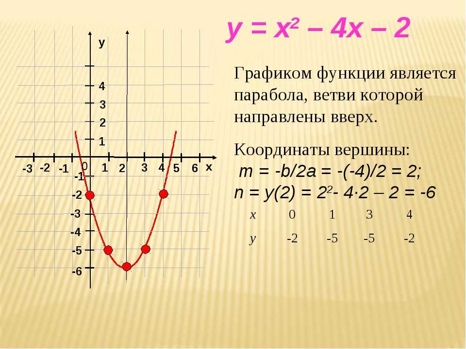 Y x2 x 8 10. Решение функции параболы. Парабола функции y x2. Вершина параболы y0. График квадратичной функции построение примеры.