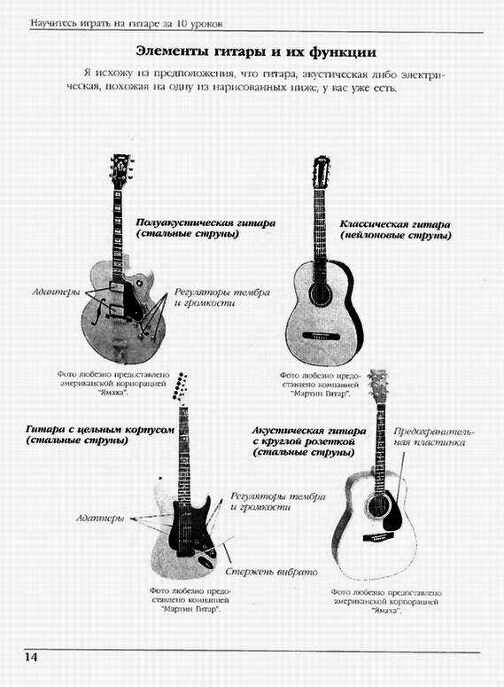 Как научиться играть на гитаре самостоятельно с нуля. 10 практических советов, после которых вы станете музыкантом — staff-online