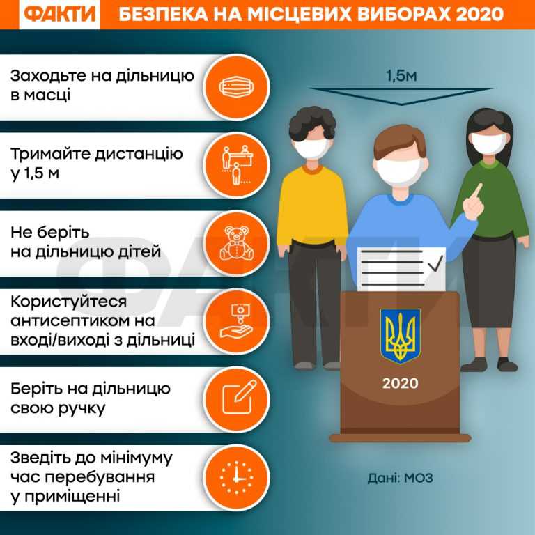 «пятница крепостного избирательного права». как в россии завершился первый день выборов