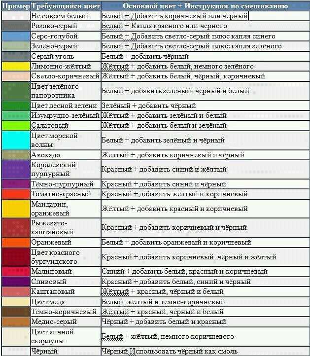 Как получить фиолетовый цвет при смешивании красок: из каких цветов и сколько корректора добавить, что бы сделать темный оттенок в домашних условиях