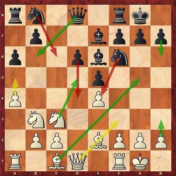 История борьбы: гроссмейстер против компьютера. когда в шахматах компьютер стал недосягаем для человека? | bankstoday
