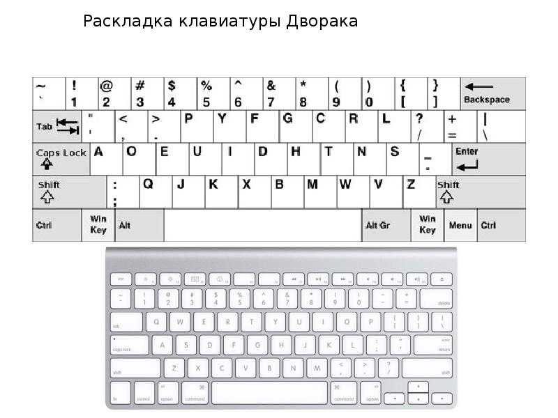 Раскладка клавиатуры — клавопедия
