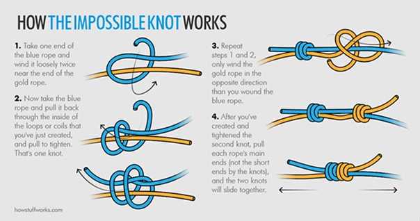 Двойной скользящий узел типа «гриннер» (double grinner knot, double uni-knot)
