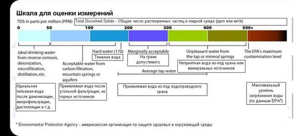Измерение загрязнения поверхностей водорастворимыми солями