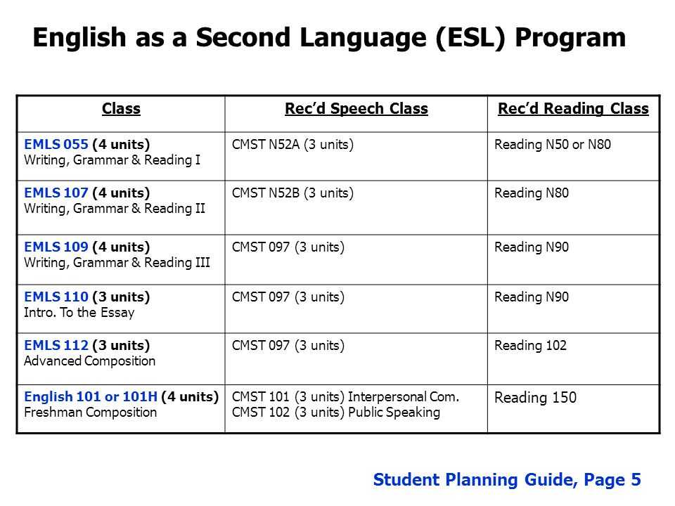 Подготовка к обучению грамматике в классе esl - 2021