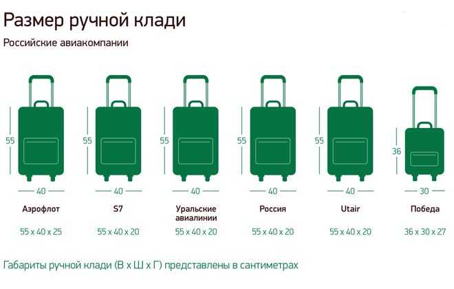 Топ лучших электронных весов для взвешивания багажа | обзор товаров для путешествий и кемпинга