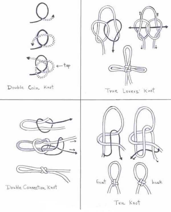 Как языком завязать узелок. как языком завязать стебель вишни в узел