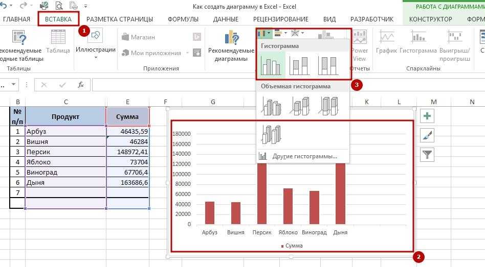 Диаграммы для excel