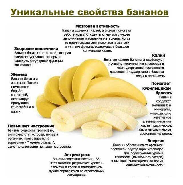 5 причин есть бананы каждую неделю / и быть здоровым – статья из рубрики "здоровая еда" на food.ru