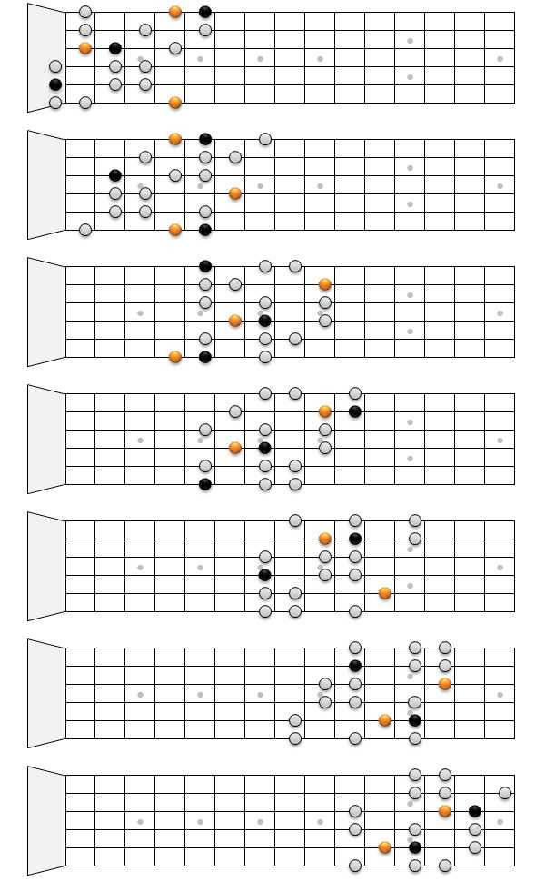 Аккорд b на гитаре (си мажор): все позиции – 36 аппликатур