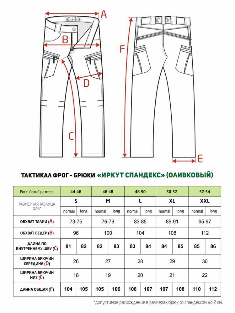Шаговый шов брюк: описание что это, как его измерить