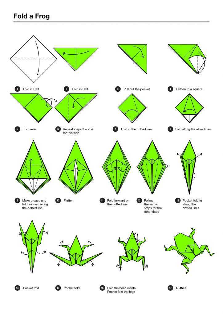 Как сложить оригами «прыгающая лягушка»