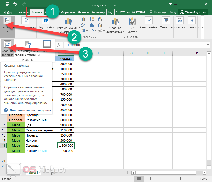 Excel сводная таблица. Сводная таблица в эксель. Как делать сволнуб в Ексео. Сводная таблица в excel в виде таблицы. Как сделать отчет по сводной таблице.