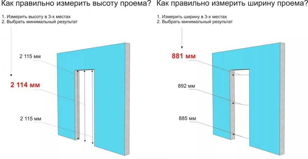 Размеры межкомнатных дверей с коробкой