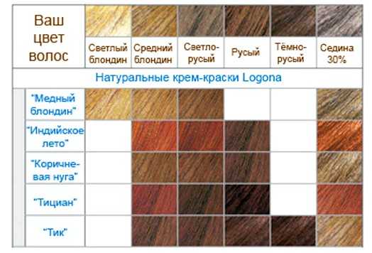 Как выбрать краску для волос: правила профессионального колориста