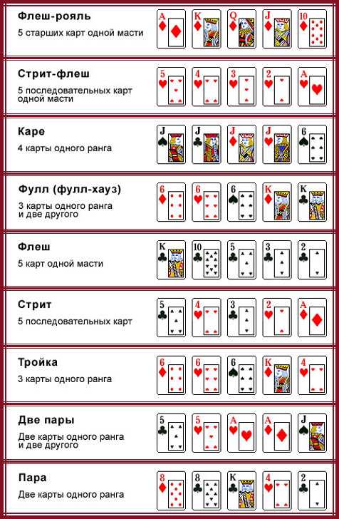 Стратегия карточной игры в дурака