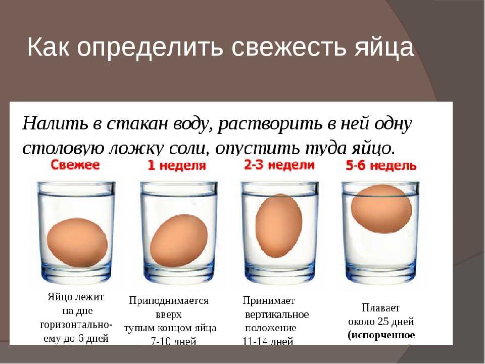 В каком виде куриные яйца полезнее для здоровья: сырые или вареные, всмятку или вкрутую, желток или белок