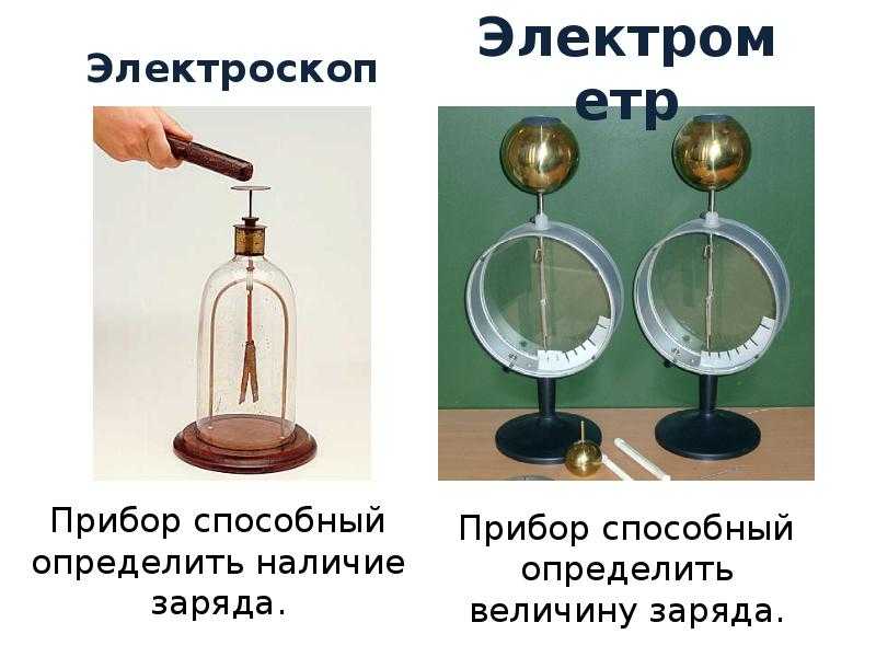Можно ли электроскоп изготовить из металла. проект "изготовление электроскопа". gold-leaf electroscope - лепестковый электроскоп