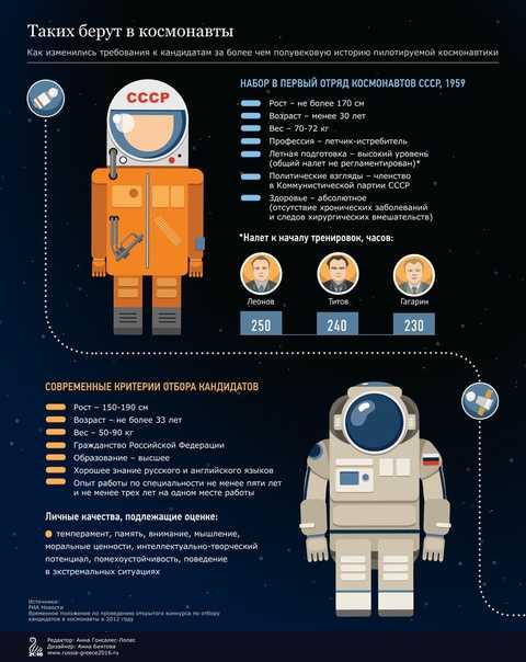Как стать космонавтом в россии - где учиться на космонавта