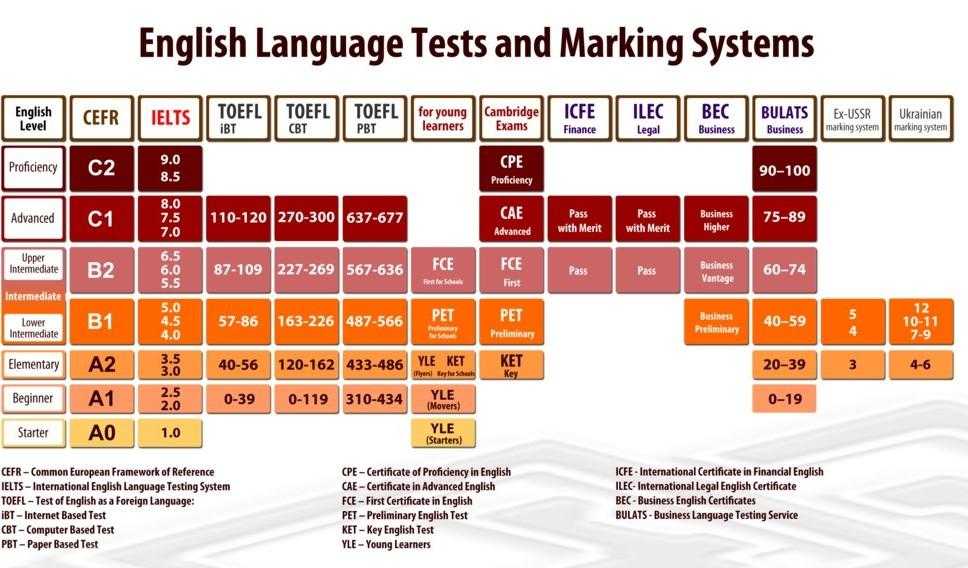 Программа english as a second language (esl): что это и зачем она нужна? - theboardingschools.ru