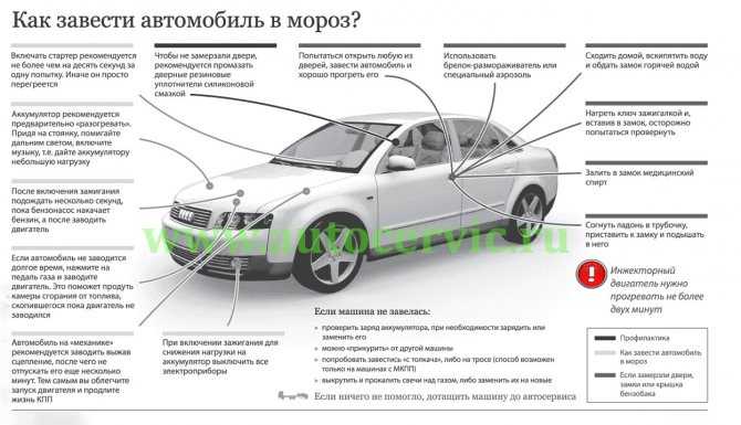 Как правильно завести машину? 6 подробных инструкций, советы + видео | dorpex.ru