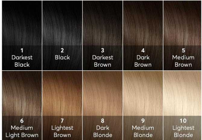 Как понять, в какой цвет лучше покрасить волосы