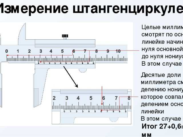Как определить диаметр трубы: как замерить по длине окружности, измерить рулеткой, определить диаметр