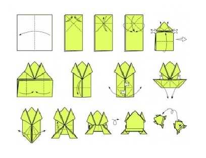Конспект нод по оригами «лягушка» в средней группе. воспитателям детских садов, школьным учителям и педагогам - маам.ру