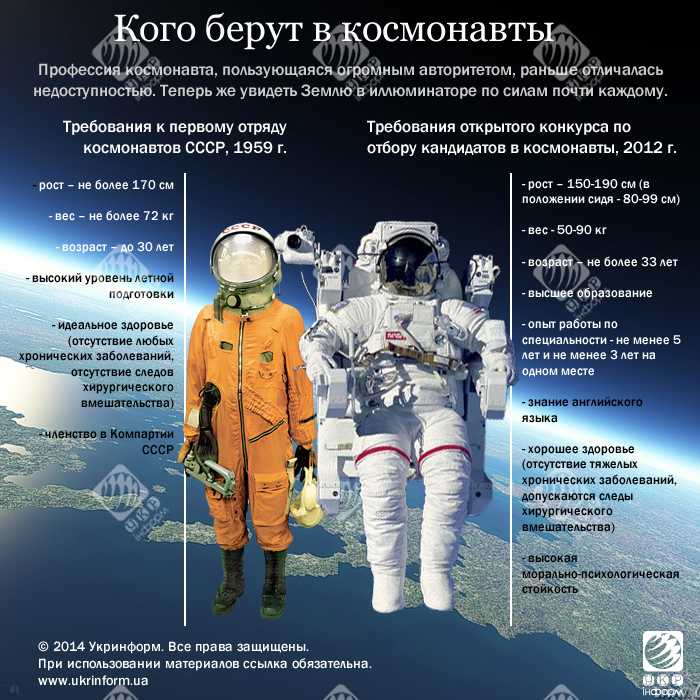 Как стать космонавтом и полететь в космос? что нужно, чтобы стать космонавтом в россии? :: syl.ru