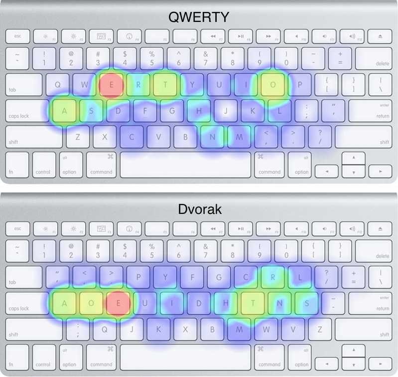 Как переключиться на dvorak (и другие раскладки клавиатуры) на вашем компьютере или телефоне - gadgetshelp,com